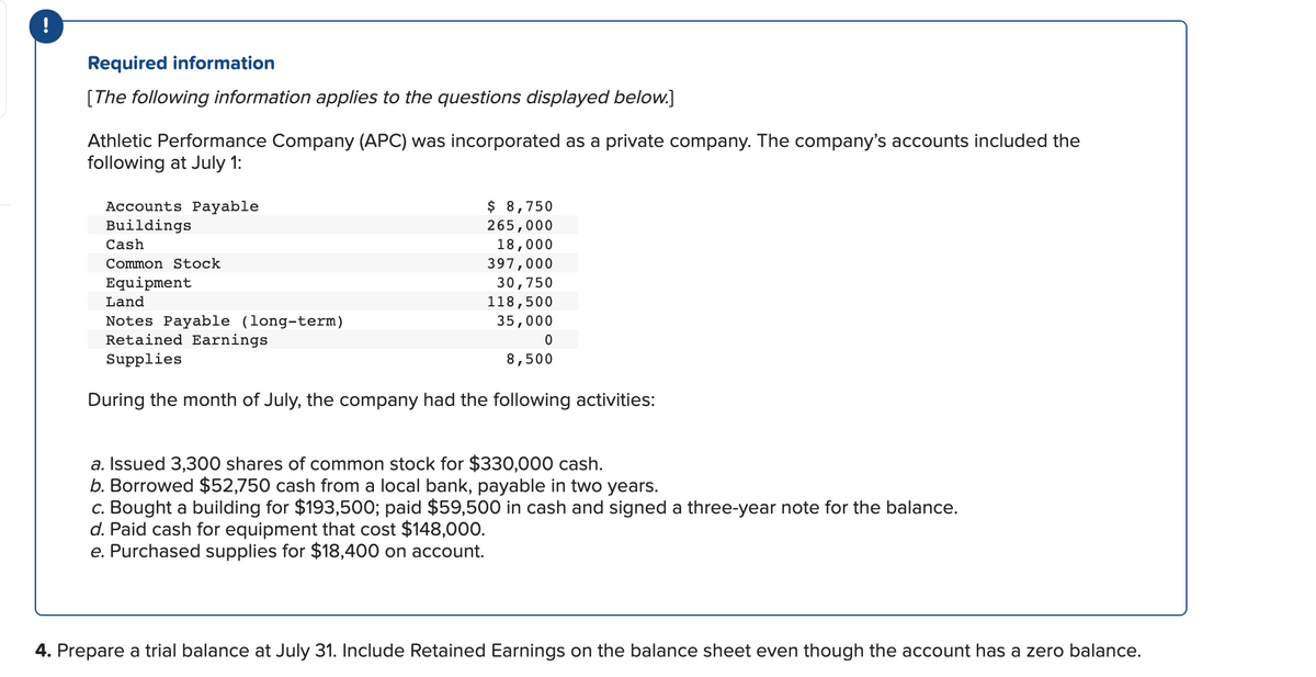 Required information
[The following information applies to the questions displayed below.]
Athletic Performance Company (APC) was incorporated as a private company. The company's accounts included the
following at July 1:
$ 8,750
Accounts Payable
Buildings
265,000
18,000
397,000
30,750
118,500
Cash
Common Stock
Equipment
Land
Notes Payable (long-term)
Retained Earnings
35,000
Supplies
8,500
During the month of July, the company had the following activities:
a. Issued 3,300 shares of common stock for $330,000 cash.
b. Borrowed $52,750 cash from a local bank, payable in two years.
c. Bought a building for $193,500; paid $59,500 in cash and signed a three-year note for the balance.
d. Paid cash for equipment that cost $148,000.
e. Purchased supplies for $18,400 on account.
4. Prepare a trial balance at July 31. Include Retained Earnings on the balance sheet even though the account has a zero balance.
