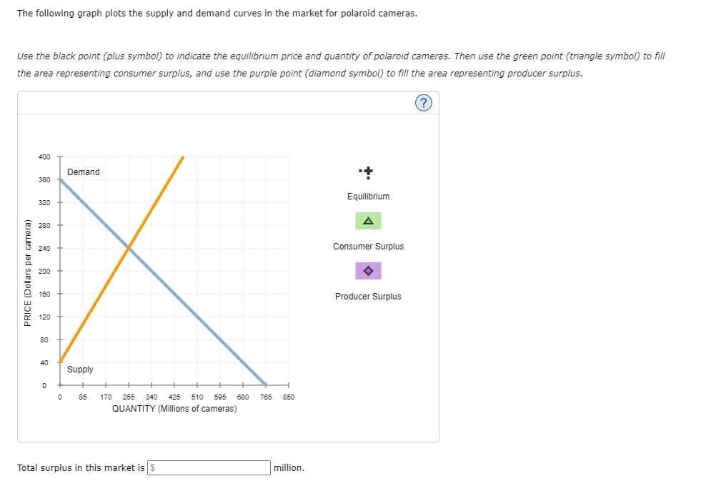 The following graph plots the supply and demand curves in the market for polaroid cameras.
Use the black point (plus symbol) to indicate the equilibrium price and quantity of polaroid cameras. Then use the green point (triangle symbol) to fill
the area representing consumer surplus, and use the purple point (diamond symbol) to fill the area representing producer surplus.
(?
400
PRICE (Dollars per camera)
Demand
280
240
200
X
160
120
80
Supply
+ +
85 170 255 340 425 510 595 680 765 850
QUANTITY (Millions of cameras)
360
320
40
0
0
Total surplus in this market is $
million.
Equilibrium
A
Consumer Surplus
Producer Surplus