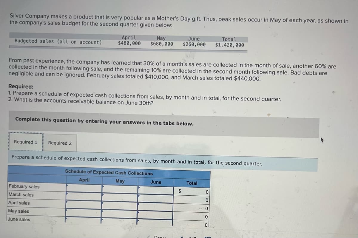 Silver Company makes a product that is very popular as a Mother's Day gift. Thus, peak sales occur in May of each year, as shown in
the company's sales budget for the second quarter given below:
April
$480,000
May
$680,000
June
$260,000
Total
Budgeted sales (all on account)
$1,420,000
From past experience, the company has learned that 30% of a month's sales are collected in the month of sale, another 60% are
collected in the month following sale, and the remaining 10% are collected in the second month following sale. Bad debts are
negligible and can be ignored. February sales totaled $410,000, and March sales totaled $440,000.
Required:
1. Prepare a schedule of expected cash collections from sales, by month and in total, for the second quarter.
2. What is the accounts receivable balance on June 30th?
Complete this question by entering your answers in the tabs below.
Required 1
Required 2
Prepare a schedule of expected cash collections from sales, by month and in total, for the second quarter.
Schedule of Expected Cash Collections
April
May
June
Total
February sales
2$
March sales
April sales
May sales
June sales
