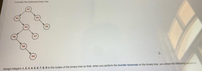 Consider the towing binary bree
NO
Assign integers 1, 2, 3
to the nodes of the binary tree so that, when you perform the inorder traversal on the binary tree, you obtain the following sequence