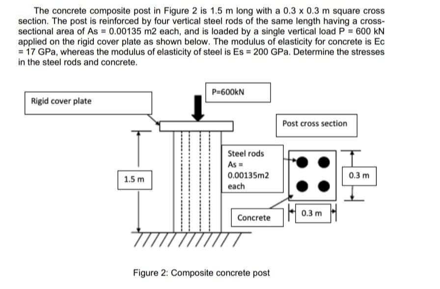 The concrete composite post in Figure 2 is 1.5 m long with a 0.3 x 0.3 m square cross
section. The post is reinforced by four vertical steel rods of the same length having a cross-
sectional area of As = 0.00135 m2 each, and is loaded by a single vertical load P = 600 kN
applied on the rigid cover plate as shown below. The modulus of elasticity for concrete is Ec
= 17 GPa, whereas the modulus of elasticity of steel is Es = 200 GPa. Determine the stresses
in the steel rods and concrete.
P=600KN
Rigid cover plate
Post cross section
Steel rods
As =
0.00135m2
0.3 m
1.5 m
each
0.3 m
Concrete
Figure 2: Composite concrete post
