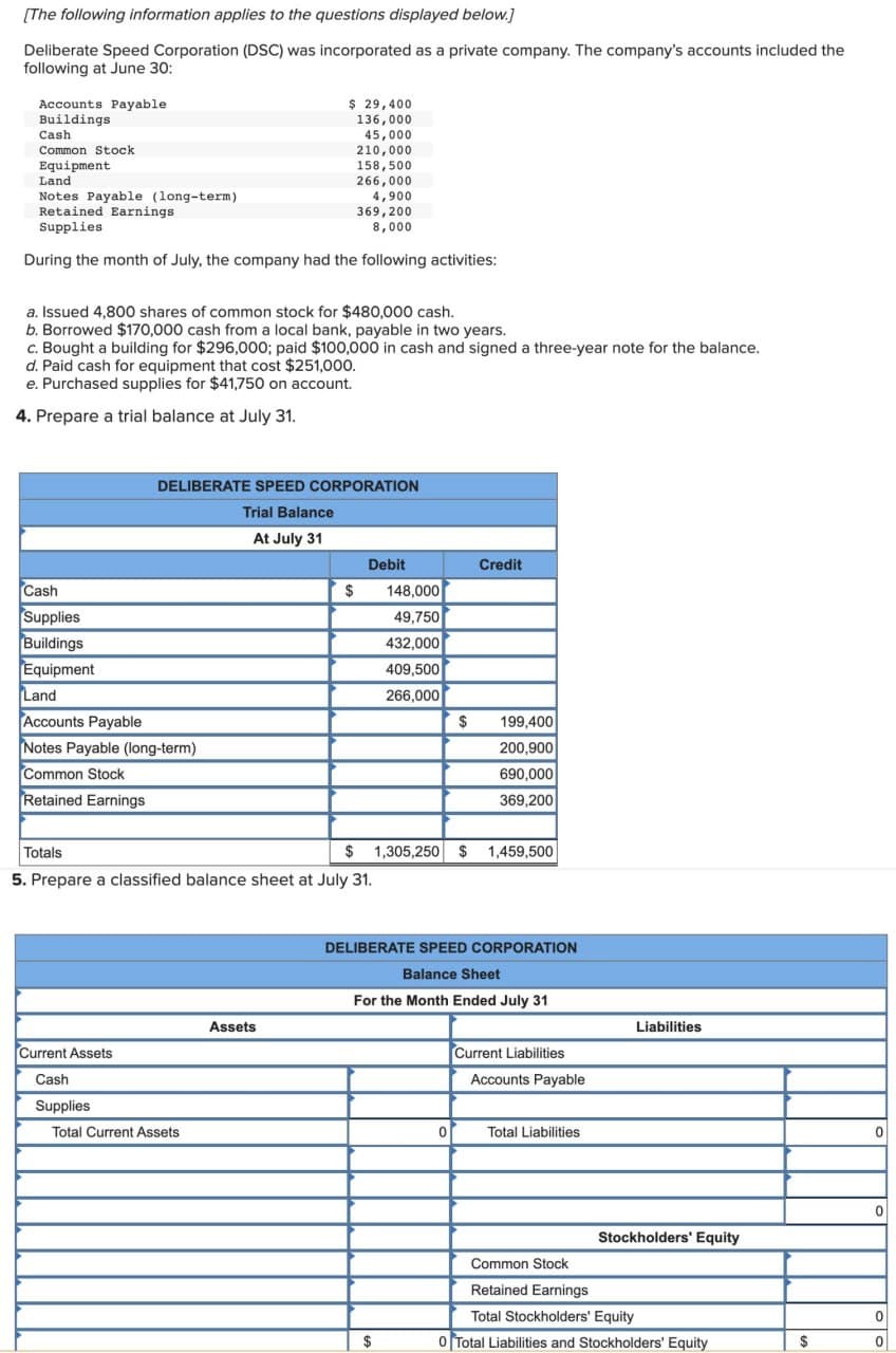 [The following information applies to the questions displayed below.]
Deliberate Speed Corporation (DSC) was incorporated as a private company. The company's accounts included the
following at June 30:
Accounts Payable
Buildings
Cash
Common Stock
Equipment
$ 29,400
136,000
45,000
210,000
158,500
Land
266,000
4,900
Notes Payable (long-term)
Retained Earnings
Supplies
369,200
8,000
During the month of July, the company had the following activities:
a. Issued 4,800 shares of common stock for $480,000 cash.
b. Borrowed $170,000 cash from a local bank, payable in two years.
c. Bought a building for $296,000; paid $100,000 in cash and signed a three-year note for the balance.
d. Paid cash for equipment that cost $251,000.
e. Purchased supplies for $41,750 on account.
4. Prepare a trial balance at July 31.
Cash
Supplies
Buildings
Equipment
Land
Accounts Payable
Notes Payable (long-term)
Common Stock
Retained Earnings
DELIBERATE SPEED CORPORATION
Trial Balance
At July 31
Current Assets
Cash
Supplies
Totals
5. Prepare a classified balance sheet at July 31.
Total Current Assets
$
Assets
Debit
148,000
49,750
432,000
409,500
266,000
$
$
$ 1,305,250 $ 1,459,500
Credit
0
199,400
200,900
690,000
369,200
DELIBERATE SPEED CORPORATION
Balance Sheet
For the Month Ended July 31
Current Liabilities
Accounts Payable
Total Liabilities
Common Stock
Retained Earnings
Liabilities
Stockholders' Equity
Total Stockholders' Equity
0 Total Liabilities and Stockholders' Equity
$
0
0
0
0