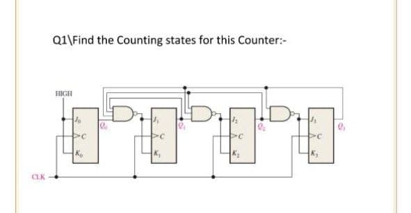 Q1\Find the Counting states for this Counter:-
HIGH
C
Ko
CLK
