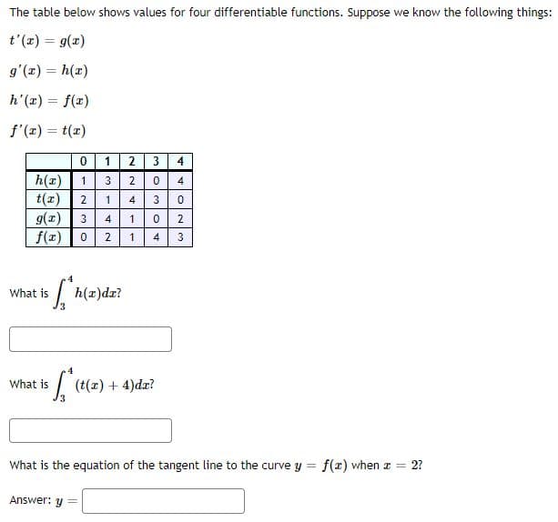 The table below shows values for four differentiable functions. Suppose we know the following things:
t'(x) = g(x)
g'(x) = h(x)
h'(x) = f(x)
f'(x) = t(x)
0 1 2 3 4
0 4
h(z) 1 3
t(x) 2 1
g(x) 3
f(x)
3 0
02
0
4 3
What is
[h(a)da?
What
is f* (t(z) - +4)dx?
What is the equation of the tangent line to the curve y = f(x) when z = 2?
Answer: y
2247-
42
1
1
30