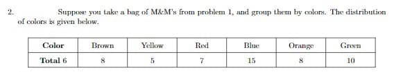 2.
Suppose you take a bag of M&M's from problem 1, and group them by colors. The distribution
of colors is given below.
Color
Total 6
Brown
8
Yellow
5
Red
7
Blue
15
Orange
8
Green
10