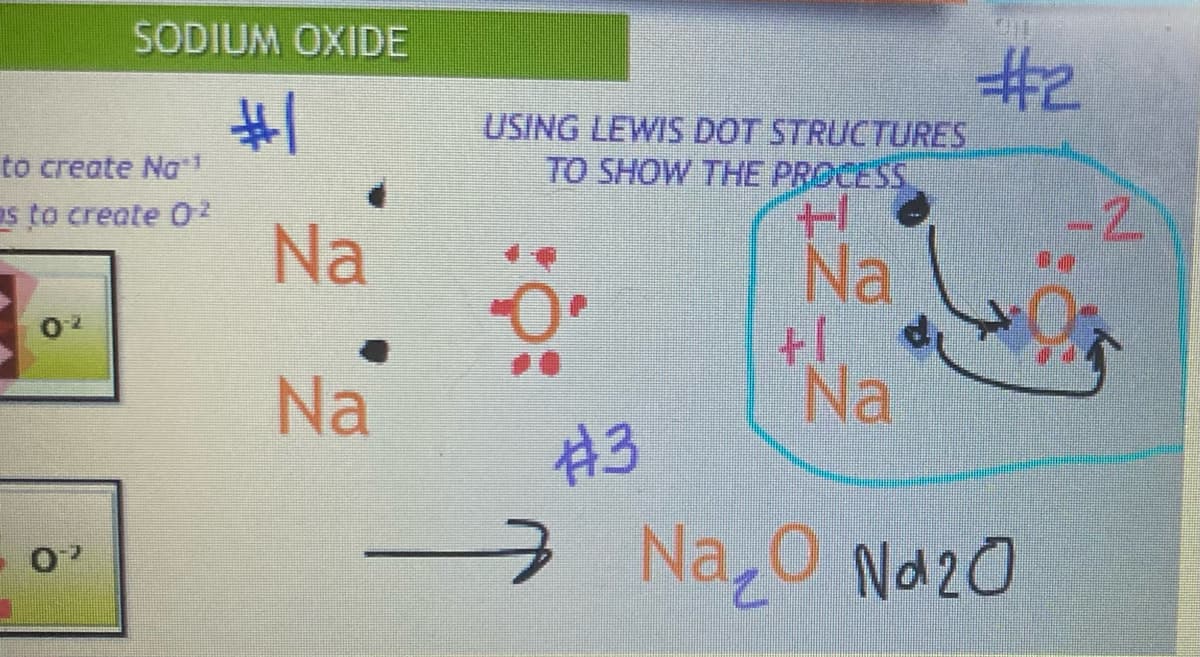 to create No**
es to create 0²
02
SODIUM OXIDE
#1
0%
Na
Na
USING LEWIS DOT STRUCTURES
TO SHOW THE PROCESS
H
Na
Na
#2
#3
→ Na₂O Na 20