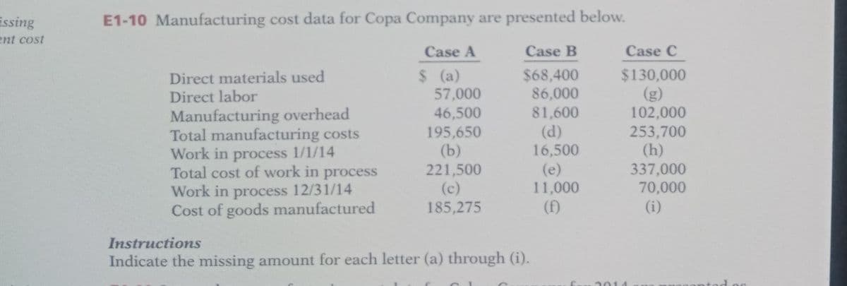 E1-10 Manufacturing cost data for Copa Company are presented below.
issing
nt cost
Case A
Case B
Case C
$ (a)
57,000
$130,000
(g)
102,000
253,700
(h)
337,000
70,000
Direct materials used
Direct labor
$68,400
86,000
46,500
81,600
Manufacturing overhead
Total manufacturing costs
Work in process 1/1/14
Total cost of work in process
Work in process 12/31/14
Cost of goods manufactured
195,650
(b)
221,500
(c)
185,275
(d)
16,500
(e)
11,000
(f)
(i)
Instructions
Indicate the missing amount for each letter (a) through (i).
