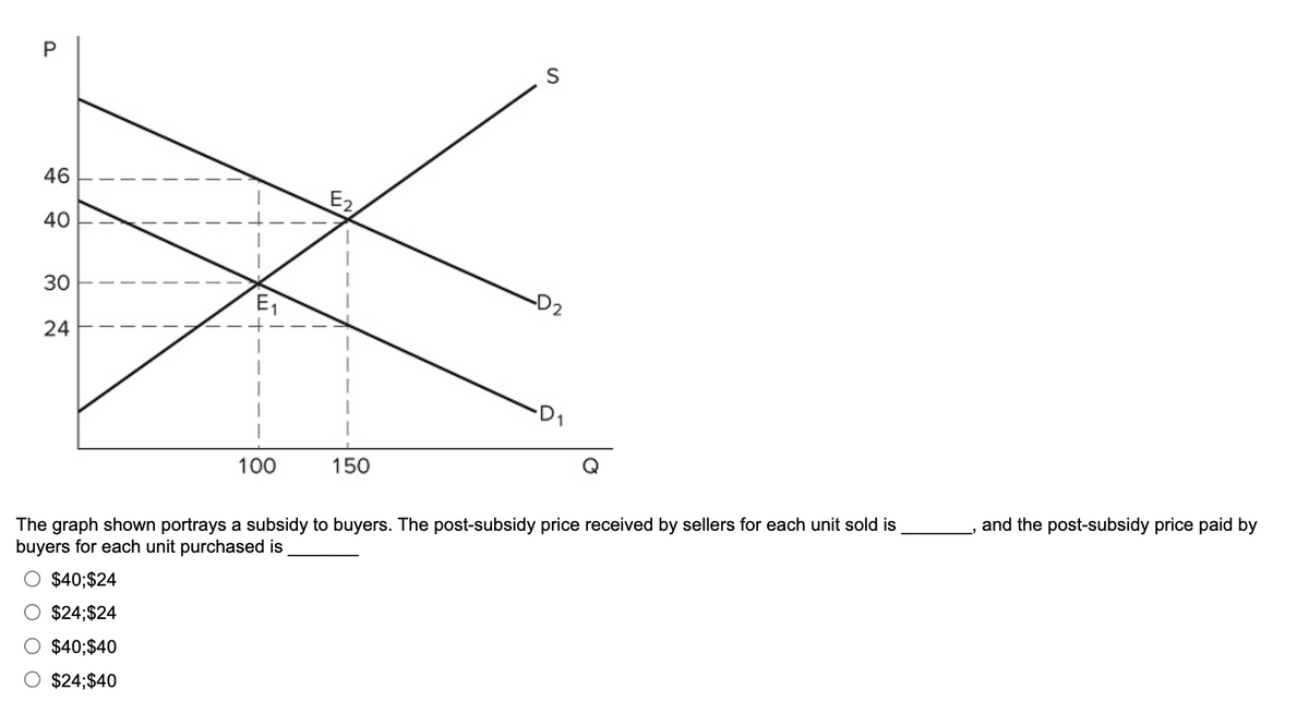 P
46
40
44
30
E₁
24
E2.
100
150
S
·D₁
The graph shown portrays a subsidy to buyers. The post-subsidy price received by sellers for each unit sold is
buyers for each unit purchased is
$40;$24
$24;$24
$40;$40
○ $24;$40
and the post-subsidy price paid by