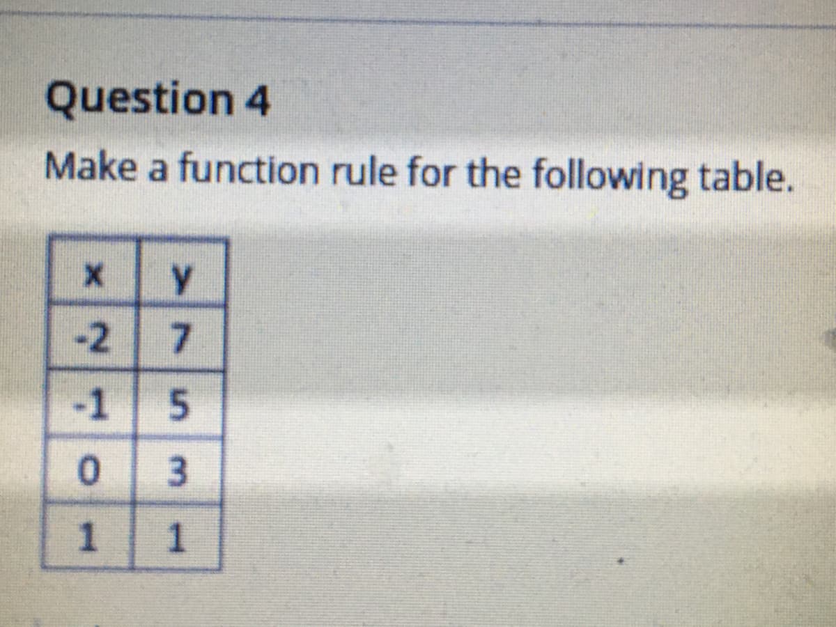 Question 4
Make a function rule for the following table.
-2
-1
>/75
3.
1.
1.
