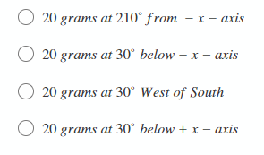 O 20 grams at 210° from – x – axis
20 grams at 30° below – x – axis
20 grams at 30° West of South
20 grams at 30° below + x – axis
