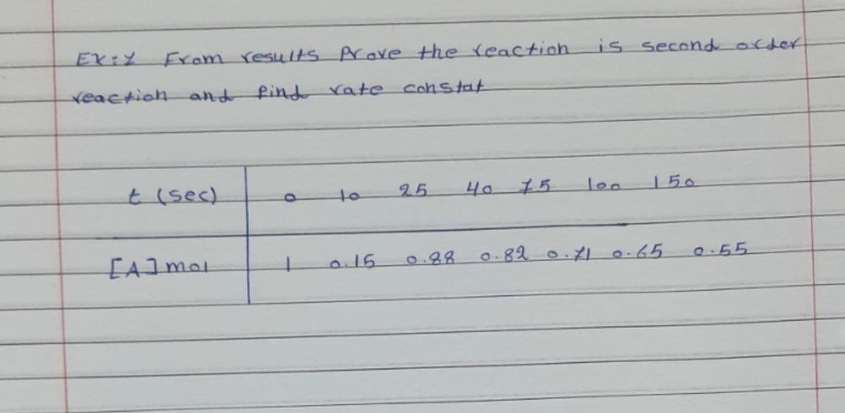 EX:Y
Fram results Arave the reaction is second ofder
reaction and Rind
Vate constat
t (sec)
25
40 15
loa
150
to
EAImal
a.15
0.88
0.82 0.71 0.65
O.55
