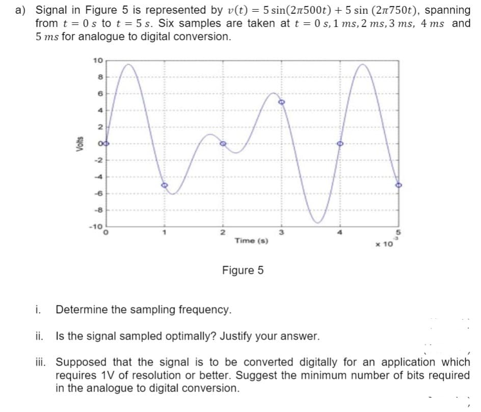 a) Signal in Figure 5 is represented by v(t) = 5 sin(27500t) + 5 sin (2n750t), spanning
from t = 0 s to t = 5 s. Six samples are taken at t = 0 s, 1 ms, 2 ms, 3 ms, 4 ms and
5 ms for analogue to digital conversion.
10
-2
-6
-8
Time (s)
x 10
Figure 5
i.
Determine the sampling frequency.
ii. Is the signal sampled optimally? Justify your answer.
i. Supposed that the signal is to be converted digitally for an application which
requires 1V of resolution or better. Suggest the minimum number of bits required
in the analogue to digital conversion.
Volts
4,
