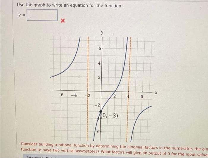 Use the graph to write an equation for the function.
y =
y
-6
-4
-2
4
2
(0, -3)
Consider building a rational function by determining the binomial factors in the numerator, the bin
function to have two vertical asymptotes? What factors will give an output of 0 for the input value:
Addiels
4.
21
