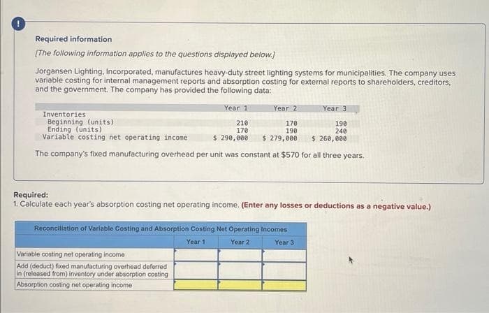 !
Required information
[The following information applies to the questions displayed below.]
Jorgansen Lighting, Incorporated, manufactures heavy-duty street lighting systems for municipalities. The company uses
variable costing for internal management reports and absorption costing for external reports to shareholders, creditors,
and the government. The company has provided the following data:
Year 1
Year 3
Inventories.
Beginning (units)
Ending (units)
210
170
190
240
Variable costing net operating income
$ 290,000
$ 260,000
The company's fixed manufacturing overhead per unit was constant at $570 for all three years.
Year 2
Variable costing net operating income
Add (deduct) fixed manufacturing overhead deferred
in (released from) inventory under absorption costing
Absorption costing net operating income
170
190.
$ 279,000
Required:
1. Calculate each year's absorption costing net operating income. (Enter any losses or deductions as a negative value.)
Reconciliation of Variable Costing and Absorption Costing Net Operating Incomes
Year 1
Year 2
Year 3