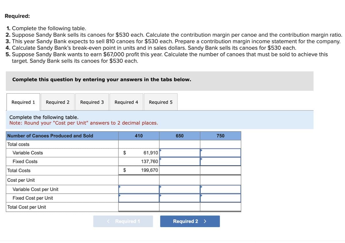 Required:
1. Complete the following table.
2. Suppose Sandy Bank sells its canoes for $530 each. Calculate the contribution margin per canoe and the contribution margin ratio.
3. This year Sandy Bank expects to sell 810 canoes for $530 each. Prepare a contribution margin income statement for the company.
4. Calculate Sandy Bank's break-even point in units and in sales dollars. Sandy Bank sells its canoes for $530 each.
5. Suppose Sandy Bank wants to earn $67,000 profit this year. Calculate the number of canoes that must be sold to achieve this
target. Sandy Bank sells its canoes for $530 each.
Complete this question by entering your answers in the tabs below.
Required 1 Required 2 Required 3
Number of Canoes Produced and Sold
Total costs
Complete the following table.
Note: Round your "Cost per Unit" answers to 2 decimal places.
Variable Costs
Fixed Costs
Total Costs
Cost per Unit
Variable Cost per Unit
Fixed Cost per Unit
Required 4
Total Cost per Unit
$
$
410
Required 5
< Required 1
61,910
137,760
199,670
650
Required 2 >
750