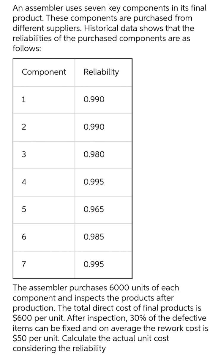 An assembler uses seven key components in its final
product. These components are purchased from
different suppliers. Historical data shows that the
reliabilities of the purchased components are as
follows:
Component
Reliability
1
0.990
0.990
3
0.980
4
0.995
0.965
0.985
0.995
The assembler purchases 6000 units of each
component and inspects the products after
production. The total direct cost of final products is
$600 per unit. After inspection, 30% of the defective
items can be fixed and on average the rework cost is
$50 per unit. Calculate the actual unit cost
considering the reliability
