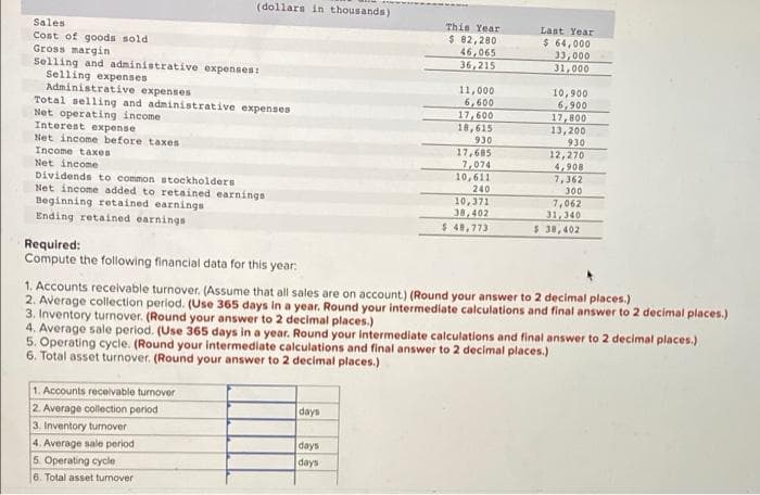 (dollars in thousands)
This Year
$ 82, 280
46,065
36,215
Sales
Last Year
$ 64,000
33,000
31,000
Cost of goods sold
Gross margin
Selling and administrative expenses:
Selling expenses
Administrative expenses
Total selling and administrative expenses
Net operating income
Interest expense
Net income before taxes
11,000
6,600
17,600
18,615
930
17,685
7,074
10,611
240
10,900
6,900
17,800
13,200
930
12,270
4,908
7,362
300
7,062
31,340
$ 38,402
Income taxes
Net income
Dividends to common stockholders
Net income added to retained earnings
Beginning retained earnings
Ending retained earnings
10,371
38,402
$ 48,773
Required:
Compute the following financial data for this year:
1. Accounts receivable turnover. (Assume that all sales are on account) (Round your answer to 2 decimal places.)
2. Average collection period. (Use 365 days in a year. Round your intermediate calculations and final answer to 2 decimal places.)
3. Inventory turnover. (Round your answer to 2 decimal places.)
4. Average sale period. (Use 365 days in a year. Round your Intermediate calculations and final answer to 2 decimal places.)
5. Operating cycle. (Round your intermediate calculations and final answer to 2 decimal places.)
6. Total asset turnover. (Round your answer to 2 decimal places.)
1. Accounts receivable turnover
2. Average collection period
3. Inventory turnover
4. Average sale period
5. Operating cycle
6. Total asset turnover
days
days
days
