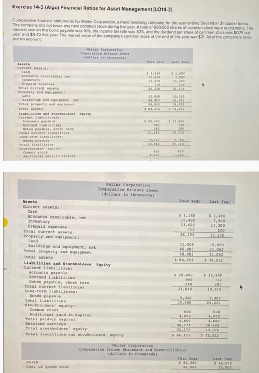 Exercise 14-3 (Algo) Financial Ratios for Asset Management (LO14-3)
Comparative financial statements for Weller Corporation, a merchandising company, for the year ending December 31 áppear below.
The company did not issue any new common stock during the year, A total of 600,000 shares of common stock were outstanding. The
interest rate on the bond payable was 10%, the income tax rate was 40% and the dividend per share of common stock was $0.75 last
year and $0.40 this year. The market value of the company's common stock at the end of this year was $21. All of the company's sales
are on account.
Weller Corporation
Comparative Balance Sheet
(dollars in thousande)
This Year
Last Year
Assets
Current assets:
Cash
Accounts receivable, net
Inventory
Prepaid expenses
Total eurrent assets
$1,140
10,800
13,600
710
26,250
$1,400
7,900
11,300
530
21,130
Property and equipnenti
Land
Buildings and equipnent, net
Total property and equipnent
10,000
40,083
50,083
10,000
41,002
51,082
$ 72,212
Total assets
$4,333
Liabilities and Stockhelders Equity
Current liabilities
Accounts payable
Accrued liabilities
Notes payable, short tern
Total current liabilities
Long-term liabilities1
Bonds payable
Total liabilities
stockholders' equity:
Conmon atoek
Additional paid-in capital
$20,400
980
$ 18,900
730
20
21,660
280
19,910
9,300
00,960
9,300
29,210
600
600
4,000
4,000
Weller Corporation
Comparative Balance Sheet
(dollars in thousands)
This Year
Assets
Current assets:
Last Year
Cash
Accounts receivable, net
Inventory
Prepaid expenses
Total current assets
$ 1,140
10,800
13,600
710
$ 1,400
7,900
11,300
530
21,130
26,250
Property and equipment:
Land
Buildings and equipment, net
Total property and equipment
10,000
48,083
58,083
$ 84,333
10,000
41,082
51,082
$ 72,212
Total assets
Liabilities and Stockholders' Equity
Current liabilities:
Accounts payable
Accrued liabilities
$ 20,400
$ 18,900
730
280
19,910
980
Notes payable, short tern
Total current liabilities
Long-term liabilities:
Bonds payable
Total liabilities
Stockholders' equity:
Common stock
Additional paid-in capital
Total paid-in capital
Retained earnings
Total stockholders' equity
280
21,660
9,300
30,960
9,300
29,210
600
4,000
4,600
48,773
53,373
$ 84,333
600
4,000
4,600
38,402
43,002
$ 72,212
Total liabilities and stockholders' equity
Weller Corporation
Comparative Income Statement and Reconciliation
(dollars in thousands)
This Year
$ 82,280
Last Year
Sales
$ 64,000
33,000
Cost of goods sold
46,065
