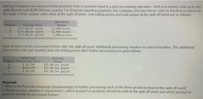 Dorsey Company manufactures three products from a common input in a joint processing operation.. Joint processing costs up to the
split-off point total $385,000 per quarter. For financial reporting purposes, the company allocates these costs to the joint products on
the basis of their relative sales value at the split-off polnt. Unit selling prices and total output at the split-off point are as follows:
Selling Price
$ 27.00 per pound
$ 21.00 per pound
$ 33.00 per gallon
Quarterly
Output
14,400 pounds
22,400 pounds
5,600 gallons
Product
Each product can be processed further after the split-off point. Additional processing requires no special facilities. The additional
processing costs (per quarter) and unit selling prices after further processing are given below.
Additional
Product Processing Costs
$ 89,220
$129,170
$ 60, 160
Selling
Price
$32.80 per pound
$27.80 per pound
$41.80 per gallon
Required:
1. What is the financial advantage (disadvantage) of further processing each of the three products beyond the split-off point?
2. Based on your analysis In requirement 1, which product'or products should be sold at the split-off point and which product or
products should be processed further?
