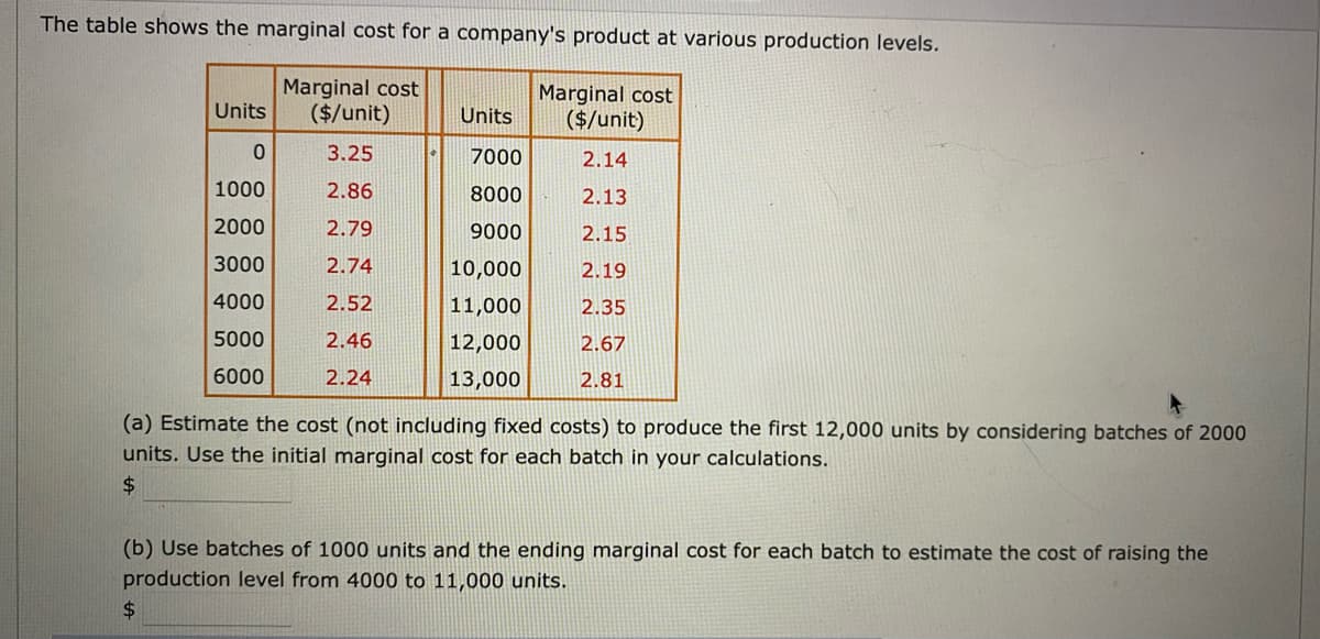 The table shows the marginal cost for a company's product at various production levels.
Marginal cost
($/unit)
Marginal cost
($/unit)
Units
Units
3.25
7000
2.14
1000
2.86
8000
2.13
2000
2.79
9000
2.15
3000
2.74
10,000
2.19
4000
2.52
11,000
2.35
5000
2.46
12,000
2.67
6000
2.24
13,000
2.81
(a) Estimate the cost (not including fixed costs) to produce the first 12,000 units by considering batches of 2000
units. Use the initial marginal cost for each batch in your calculations.
$4
(b) Use batches of 1000 units and the ending marginal cost for each batch to estimate the cost of raising the
production level from 4000 to 11,000 units.
24
