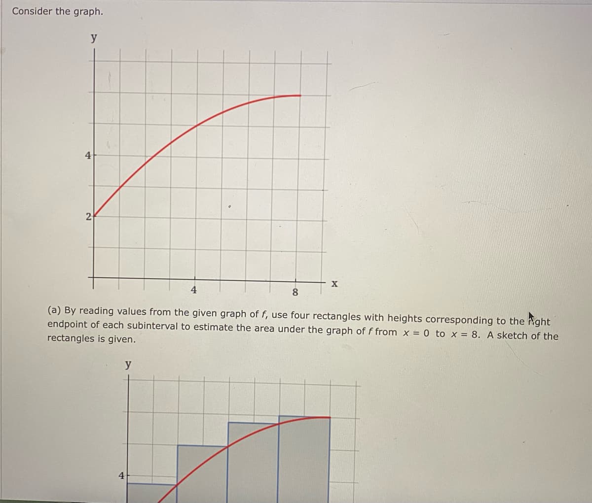 Consider the graph.
y
4
2
8
(a) By reading values from the given graph of f, use four rectangles with heights corresponding to the ght
endpoint of each subinterval to estimate the area under the graph of f from x = 0 to x = 8. A sketch of the
rectangles is given.
y
4
