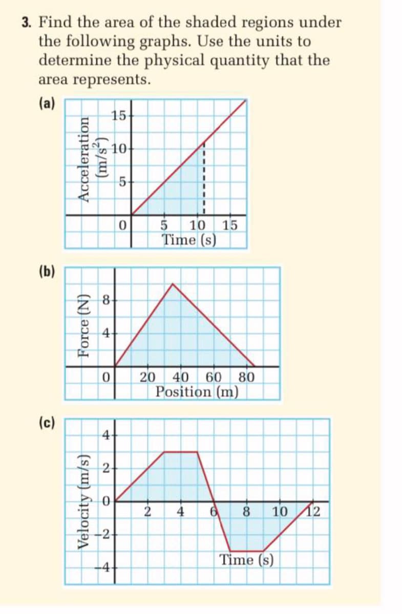 3. Find the area of the shaded regions under
the following graphs. Use the units to
determine the physical quantity that the
area represents.
(a)
15-
10-
10
15
Time (s)
(b)
4-
0.
20
40
60
Position (m)
80
(c)
4-
2-
8
10 12
Time (s)
Velocity (m/s)
Force (N)
Acceleration
(m/s³)
