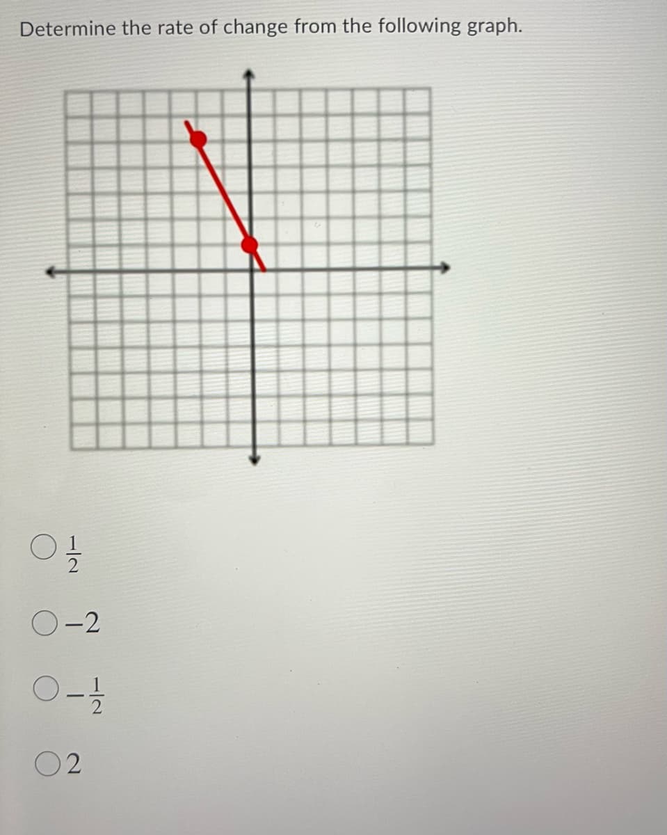 Determine the rate of change from the following graph.
O-2
02
112
1/2
