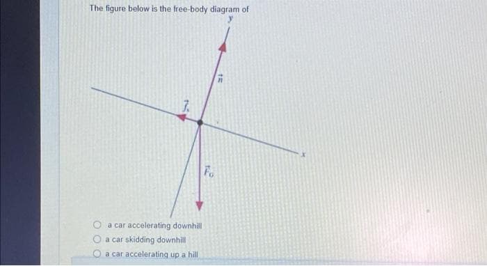 The figure below is the free-body diagram of
a car accelerating downhill
O a car skidding downhill
O a car accelerating up a hill
