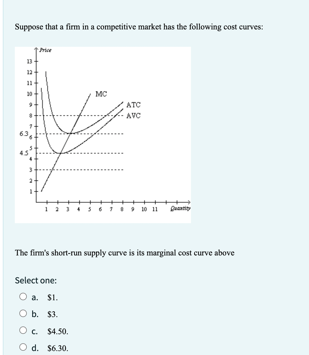 Suppose that a firm in a competitive market has the following cost curves:
13
12
nm
11
10
6.3
4.5
9
8
7
6
5
4
3
2
1
Price
1 2
Select one:
a. $1.
O b. $3.
C.
3 4 5
$4.50.
d. $6.30.
MC
6 7
The firm's short-run supply curve is its marginal cost curve above
ATC
AVC
8 9 10 11 Quantity