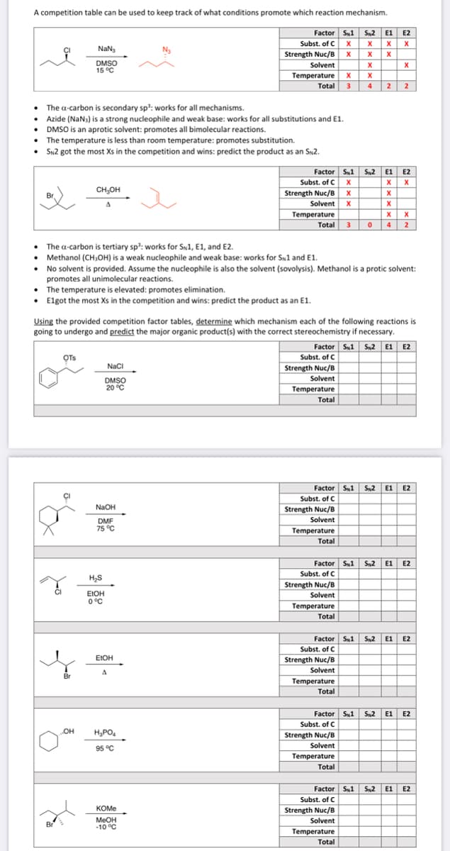 A competition table can be used to keep track of what conditions promote which reaction mechanism.
Factor S1 SN2 E1 E2
X X X
X X
X
X
.
Br.
The a-carbon is secondary sp³: works for all mechanisms.
Azide (NaN3) is a strong nucleophile and weak base: works for all substitutions and E1.
DMSO is an aprotic solvent: promotes all bimolecular reactions.
The temperature is less than room temperature: promotes substitution.
SN2 got the most Xs in the competition and wins: predict the product as an SN2.
Br
NaN
DMSO
15 °C
OTS
CI
CH₂OH
A
Br
OH
The a-carbon is tertiary sp³: works for SN1, E1, and E2.
Methanol (CH3OH) is a weak nucleophile and weak base: works for SN1 and E1.
NaCl
DMSO
20 °C
NaOH
DMF
75 °C
H₂S
EtOH
0 °C
N₂
EtOH
Subst. of C
Strength Nuc/B
Solvent
A
Temperature X
Total 3
H₂PO4
95 °C
KOMe
MeOH
-10 °C
Factor
Subst. of C
•
• No solvent is provided. Assume the nucleophile is also the solvent (sovolysis). Methanol is a protic solvent:
promotes all unimolecular reactions.
• The temperature is elevated: promotes elimination.
• Elgot the most Xs in the competition and wins: predict the product as an E1.
Strength Nuc/B
Solvent
Temperature
Using the provided competition factor tables, determine which mechanism each of the following reactions is
going to undergo and predict the major organic product(s) with the correct stereochemistry if necessary.
Total 3
Subst. of C
Strength Nuc/B
Solvent
Temperature
Total
S1
X
X
X
Strength Nuc/B
Solvent
Temperature
Total
X
X
4 2
SN2 E1
Strength Nuc/B
Solvent
Temperature
Total
X
E2
X X
X
X
X
2
04
Factor S1 S2 E1 E2
Subst. of C
Strength Nuc/B
Solvent
Temperature
Total
X
4 2
Factor S1 SN2 E1 E2
Subst. of C
Subst. of C
Strength Nuc/B
Solvent
Temperature
Total
Factor SN1 SN²2 E1 E2
Subst. of C
Factor S1 SN2 E1 E2
Subst. of C
Strength Nuc/B
Solvent
Temperature
Total
Factor S1 SN2 E1 E2
Factor S1 SN2 E1 E2