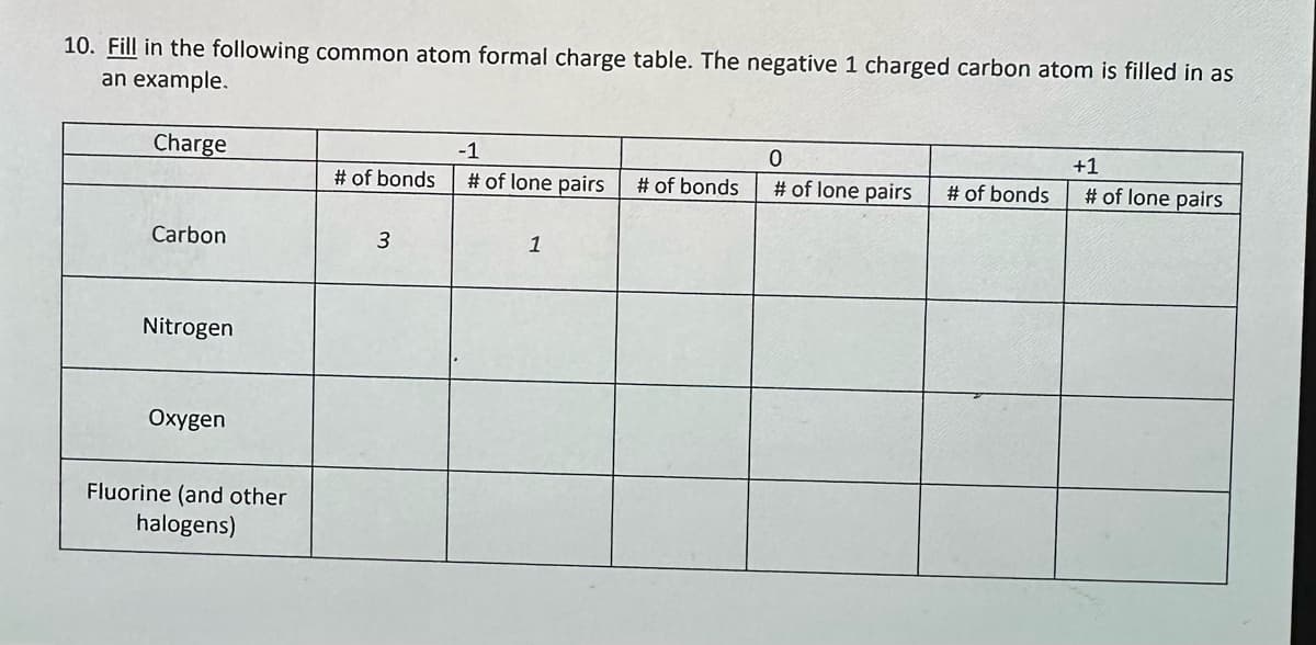 10. Fill in the following common atom formal charge table. The negative 1 charged carbon atom is filled in as
an example.
Charge
Carbon
Nitrogen
Oxygen
Fluorine (and other
halogens)
# of bonds
3
-1
# of lone pairs # of bonds
1
0
# of lone pairs
# of bonds
+1
# of lone pairs