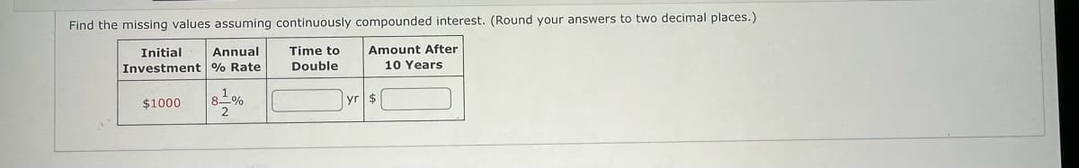 Find the missing values assuming continuously compounded interest. (Round your answers to two decimal places.)
Amount After
Initial Annual
Investment % Rate
Time to
Double
10 Years
$1000
81%
2
yr $