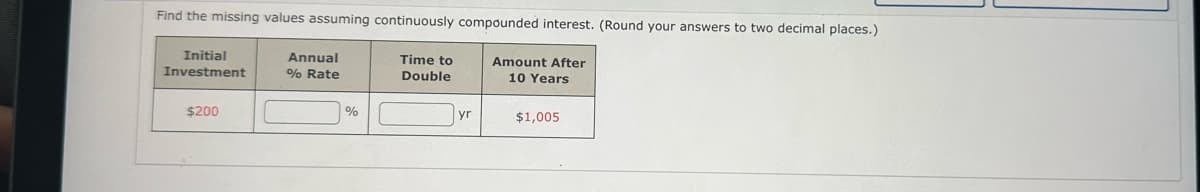 Find the missing values assuming continuously compounded interest. (Round your answers to two decimal places.)
Initial
Investment
Time to
Double
Amount After
10 Years
$200
Annual
% Rate
%
yr
$1,005