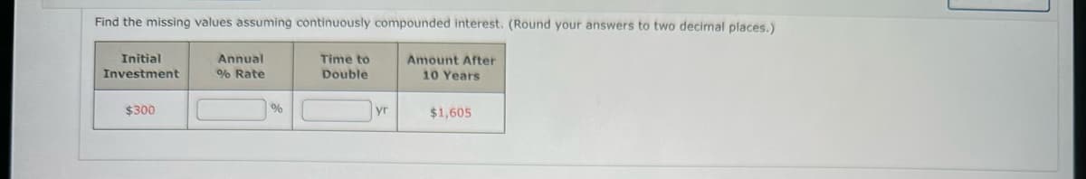 Find the missing values assuming continuously compounded interest. (Round your answers to two decimal places.)
Initial
Investment
Time to
Double
Amount After
10 Years
$300
Annual
% Rate
%
yr
$1,605