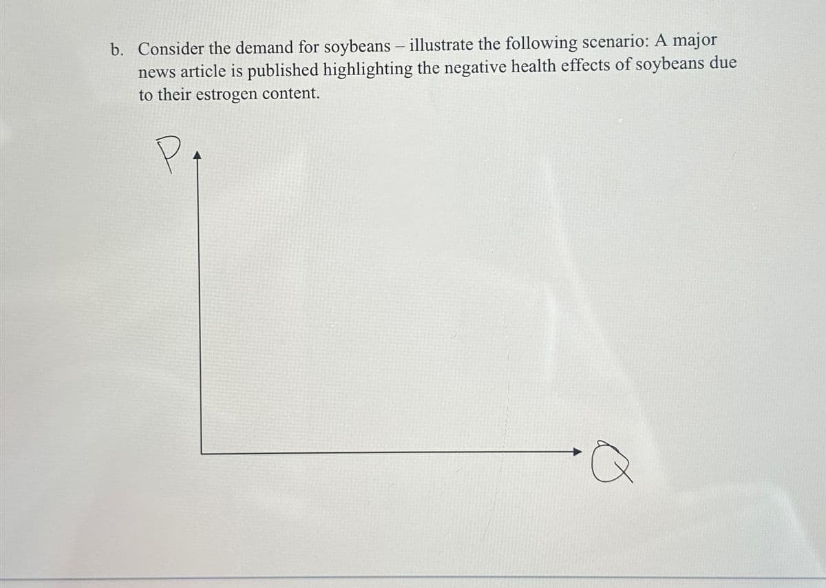b. Consider the demand for soybeans- illustrate the following scenario: A major
news article is published highlighting the negative health effects of soybeans due
to their estrogen content.
р.