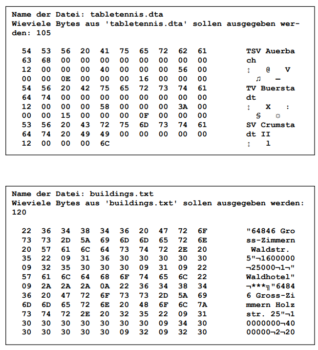 Name der Datei: tabletennis.dta
Wieviele Bytes aus 'tabletennis.dta' sollen ausgegeben wer-
den: 105
54
53
56
20
41 75 65 72 62 61
TSV Auerba
00 00 00 00 00 00
00 00 00 56 00
00
63
68
00
00
ch
12
00
00
00
40
e v
00
00
OE
00
00 16 00 00 00
54
56
20
42
75
65 72 73 74
61
TV Buersta
00 00 00 00 00
00 00 ЗА 0
00 OF 00 00 00
61
64
74
00
00
00
dt
12
00
00
00
58
00
х:
00
00
15
00
00
53
56
20
43
72
75
6D 73 74
sv Crumsta
64
74
20
49
49
00 00 00 00 00
dt II
00
00
00
1 1
12
6C
Name der Datei: buildings.txt
Wieviele Bytes aus 'buildings.txt' sollen ausgegeben werden:
120
22
36
34
38
34
36 20 47 72
6F
"64846 Gro
73
73
2D
5A
69
6D
6D
65 72 6E
ss-Zimmern
20
57
61
6C
64
73
74
72 2E 20
Waldstr.
35
22
09
31
36
30
30
30
30
30
5"¬1600000
09
32
35
30
30
30
09
31
09
22
-25000¬1¬"
57
61
6C
64
68
6F
74
65
6C 22
Waldhotel"
6484 " ך***-
6 Gross-Zi
09
2A
2A
2A
OA
22 36 34 38 34
36
20
47
72
6F
73
73
2D
5A
69
6D
6D
65
72
6E
20
48
6F
6C
7A
mmern Holz
73
74
72
2E
20
32
35
22
09
31
str. 25"¬l
30
30
30
30
30
30
30
09
34
30
0000000-40
30
30
30
30
30
09
32
09
32
30
00000-2¬20
