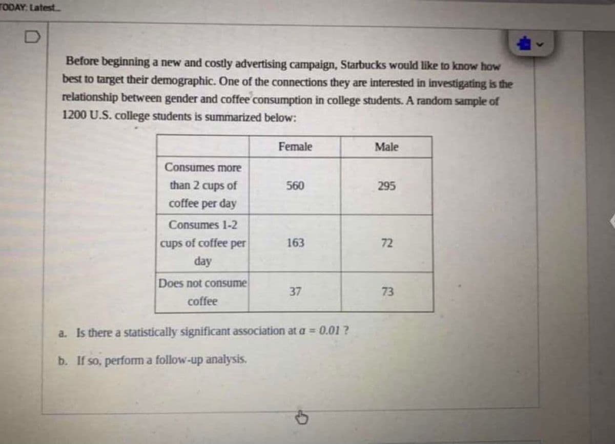 TODAY: Latest
Before beginning a new and costly advertising campaign, Starbucks would like to know how
best to target their demographic. One of the connections they are interested in investigating is the
relationship between gender and coffee consumption in college students. A random sample of
1200 U.S. college students is summarized below:
Female
Male
Consumes more
than 2 cups of
560
295
coffee per day
Consumes 1-2
cups of coffee per
day
163
72
Does not consume
37
73
coffee
a. Is there a statistically significant association at a = 0.01 ?
b. If so, performa follow-up analysis.
