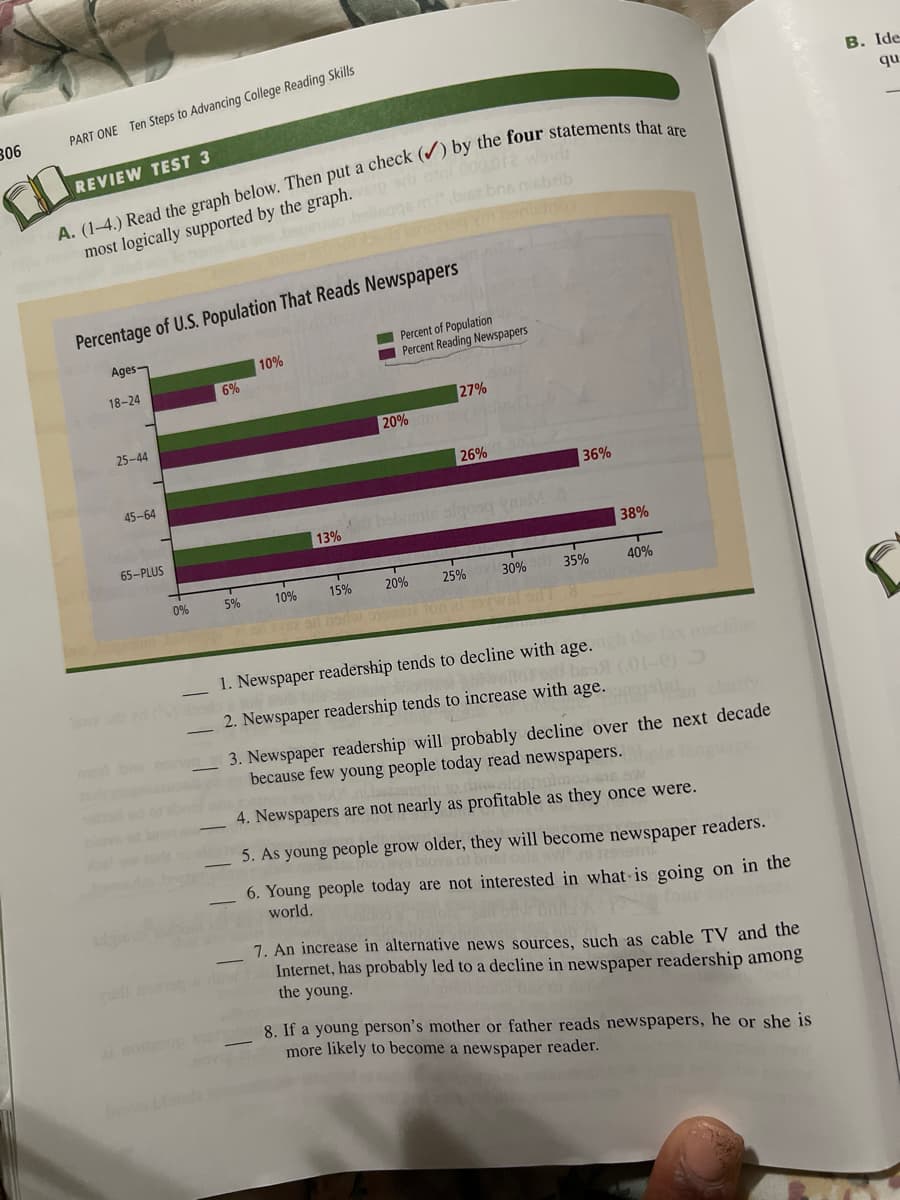 306
PART ONE Ten Steps to Advancing College Reading Skills
REVIEW TEST 3
A. (1-4.) Read the graph below. Then put a check () by the four statements that are
most logically supported by the graph.
otni 000,012 wor
sm,bisz bns nisbzib
B. Ide
qu
Percentage of U.S. Population That Reads Newspapers
Ages-
10%
18-24
6%
Percent of Population
Percent Reading Newspapers
25-44
45-64
65-PLUS
27%
20%
26% 7.500
36%
13%
40 bobrane alqooq
38%
0%
5%
15%
10%
20%
25%
30%
35%
40%
1. Newspaper readership tends to decline with age.
wollored bas
(.01-0)
the
machine
2. Newspaper readership tends to increase with age.
3. Newspaper readership will probably decline over the next decade
because few young people today read newspapers.
4. Newspapers are not nearly as profitable as they once were.
5. As young people grow older, they will become newspaper readers.
asinos ava blovs
bnis: oals s ni 129191
6. Young people today are not interested in what is going on in the
world.
7. An increase in alternative news sources, such as cable TV and the
Internet, has probably led to a decline in newspaper readership among
the young.
8. If a young person's mother or father reads newspapers, he or she is
more likely to become a newspaper reader.