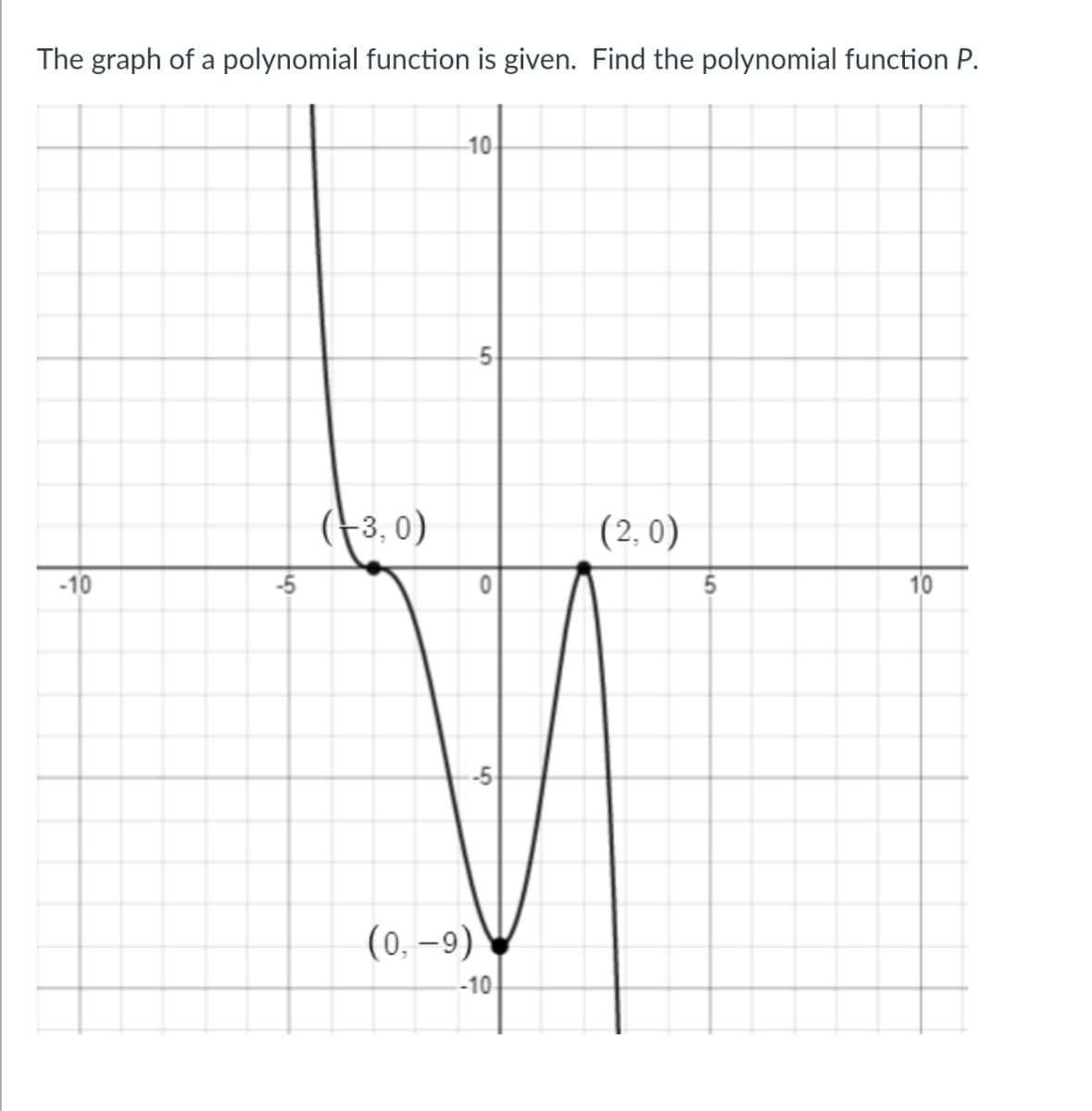 The graph of a polynomial function is given. Find the polynomial function P.
-10
-5
(3,0)
-10
(0, -9)
-10
(2,0)
5
10