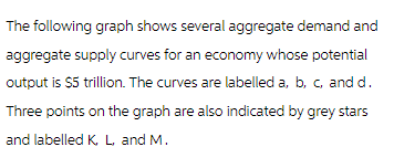 The following graph shows several aggregate demand and
aggregate supply curves for an economy whose potential
output is $5 trillion. The curves are labelled a, b, c, and d.
Three points on the graph are also indicated by grey stars
and labelled K, L, and M.