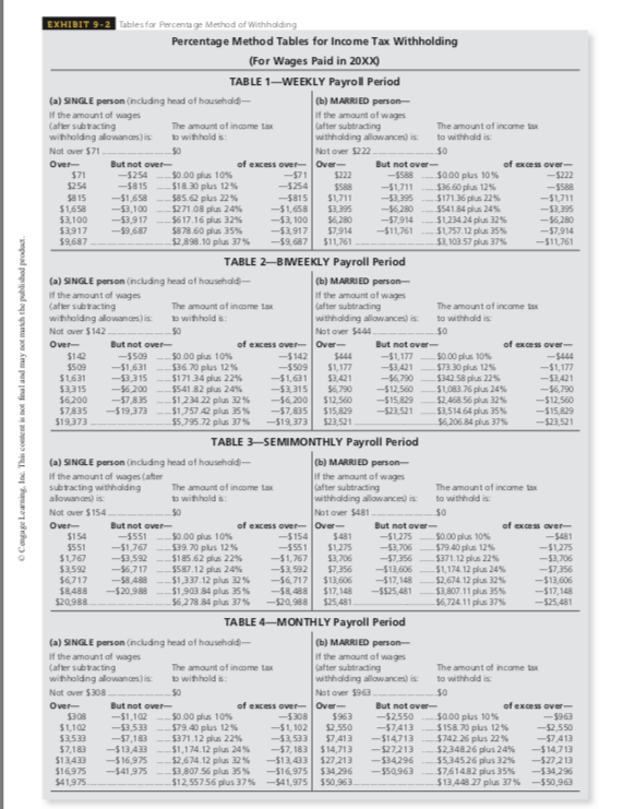 EXHIBIT 9-2 Tabiles for Percenta ge Method of Withhalding
Percentage Method Tables for Income Tax Withholding
(For Wages Paid in 20XX)
TABLE 1-WEEKLY Payrol Period
(b) MARRIED person-
(a) SINGLE person (ncluding head of hausehdid-
If the amount of wages
(after subracting
withholding alowances) is
If the amount of wages
Cafter subtracting
withhalding allowances) is to withhdld is:
Not over $222.
The amount of income tax
The amount of income tax
to withhold is:
Nat aver $71.
Over-
But not over-
of excess over-Over-
But not over-
of excess over-
$71
$254
--5254
-S815
$0.00 plus 10%
$18.30 plus 12%
$85.2 plus 22%
$271.08 plus 24%
$617.16 plus 32%
$a78.60 plus 35%
$2,898.10 plus 37%
-571
$222
-5588
$000 plus 10%
$36.60 plus 12%
$171.36 plus 22%
$541.84 plus 24%
$123424 plus 32%
$1,757.12 plus 35%
$3, 103 57 plus 37%
-5222
-5254
$8 15
$1,658
$3,100
$3.917
$9,687
-$1,658
-53,100
-$3,917
-59,687
-S815
-51,658
-53, 100
-$3,917
-59,687
$588
$1,711
$3.395
$6.280
$7,914
$11,761
-51,711
-53395
--46,280
-57,914
-511,761
-$588
-$1,711
-53.395
-56,280
-$7,914
-S11,761
TABLE 2-BWEEKLY Payroll Period
(a) SINGLE person (including head of hausehald-
If the amount of wages
(after subracting
withholding alowances) is
(b) MARRIED person
If the amount of wages
Cafter subtracting
withhalding allowances) is to withhdld is:
Not over $444.
The amount of income tax
The amount of income tax
o withhold s:
Not over $142
$0
of excess over-Over-
-S142
-5509
Over-
But not ove-
But not over-
of exs over-
$142
$509
$1,631
$3.315
$6200
$7.835
$19.373
--5509
-$1,631
-$3,315
-$6.200
-57835
-5 19,373
$0.00 plus 10%
$36.70 plus 12%
$17134 plus 22%
$541 82 plus 24%
$1.234.22 plus 32%
$1,757 42 plus 35%
$5,795.72 plus 37%
-$1,631
-53,315
-56,200
-57,835
-$19,373
$444
$1,177
$3,421
$6,790
$12.560
$15,829
$23,521
-51,177
-43,421
-56,790
-$12,560
-515,829
-523,521
$0.00 plus 10%
$73.30 plus 12%
$342 58 plus 22%
$1,083.76 plus 24%
$2,468 56 plus 32%
$3,514.64 plus 35%
$6.20684 plus 37%
-5444
-51,177
-S3,421
-6,790
-$12,560
-$15,829
-S23,521
TABLE 3-SEMIMONTHLY Payroll Period
(a) SINGLE person (including head of hausehald-
If the amount of wages (ater
subracting withhdlding
alowanan) is
(b) MARRIED person
If the amount of wages
Cafter subtracting
withhalding allowances) is
Not over $481
The amount of income tax
b withhold is:
The amount of income t
to withhdid is
Not over $154.
of excess over- Over-
-5154
-5551
-$1,767
-53,592
Over
But not ove-
-5551
-$1,767
-$3,592
-$6,717
-$8,488
-$20,988
But not over-
-S1.275
-43,706
-47.356
-$13,606
-$17,148
-S525,481
of excess over
$154
$551
$1,767
$3.592
$6717
$8488
$20,988
$0.00 plus 10%
$39.70 plus 12%
$185.62 plus 22%
$587.12 plus 24%
$1,337.12 plus 32%
$1,903 84 plus 35%
$6.278 84 plus 37%
$481
$1.275
$3,706
$7,356
$13,606
$17,148
$25,481
$0.00 plus 10%
$79.40 plus 12%
$371.12 plus 22%
$1,174. 12 plus 24%
$2,674. 12 plus 32%
$3,807.11 plus 35%
$6,724.11 plus 37%
-$481
-$1275
-53,706
-57,356
-$13,606
-$17,148
-$25,481
-56,717
-58,488
-520,988
TABLE 4-MONTHLY Payroll Period
(b) MARRIED person
(a) SINGLE person (including head af hausehald-
If the amount of wages
(after subracting
withholding allowances) is
If the amount of wages
Cafter subtracting
withhalding allowances) is:
The amount of income tax
The amount of incame tax
to withhdid is
$0
b withhold is:
Not aver $308.
Not over $963
Over-
$308
$1,102
$3.533
$7,183
$13433
$16975
$41,975
But not over-
of excess over-Over-
$963
$2,550
$7413
But not over-
of exces over-
-$1,102
-$3,533
-57,183
-$13,433
-S16,975
-541,975
$0.00 plus 10%
$79.40 plus 12%
$371.12 plus 22%
$1,174.12 plus 24%
$2,674.12 plus 32%
$3,807 56 plus 35%
$12,55756 plus 37% -541,975 $50,963.
-5308
-51, 102
-$2550
-57413
-$14713
-$27213
-$34296
-550963
$0.00 plus 10%
$158.70 plus 12%
$742.26 plus 22%
$234826 plus 24%
$5.34526 plus 32%
$7,61482 plus 35%
$13,448 27 plus 37 % -550,963
-$963
-$2,550
-57A13
-5 14,713
-$27213
-$34,296
-$3,533
-57, 183 $14,713
-$13,433
$27 213
-$16,975
$34,296
Cngage Leaning, Inc. This contet isnot final and may not mah the publishod product.
