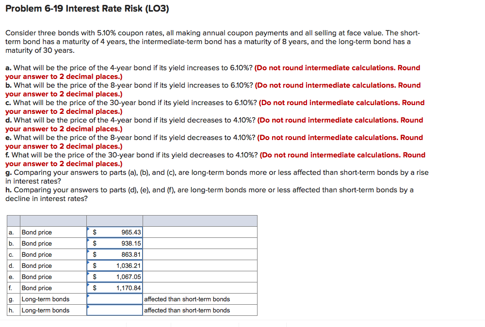 Problem 6-19 Interest Rate Risk (LO3)
Consider three bonds with 5.10% coupon rates, all making annual coupon payments and all selling at face value. The short-
term bond has a maturity of 4 years, the intermediate-term bond has a maturity of 8 years, and the long-term bond has a
maturity of 30 years.
a. What will be the price of the 4-year bond if its yield increases to 6.10%? (Do not round intermediate calculations. Round
your answer to 2 decimal places.)
b. What will be the price of the 8-year bond if its yield increases to 6.10%? (Do not round intermediate calculations. Round
your answer to 2 decimal places.)
c. What will be the price of the 30-year bond if its yield increases to 6.10%? (Do not round intermediate calculations. Round
your answer to 2 decimal places.)
d. What will be the price of the 4-year bond if its yield decreases to 4.10%? (Do not round intermediate calculations. Round
your answer to 2 decimal places.)
e. What will be the price of the 8-year bond if its yield decreases to 4.10%? (Do not round intermediate calculations. Round
your answer to 2 decimal places.)
f. What will be the price of the 30-year bond if its yield decreases to 4.10%? (Do not round intermediate calculations. Round
your answer to 2 decimal places.)
g. Comparing your answers to parts (a), (b), and (c), are long-term bonds more or less affected than short-term bonds by a rise
in interest rates?
h. Comparing your answers to parts (d), (e), and (f), are long-term bonds more or less affected than short-term bonds by a
decline in interest rates?
Bond price
$
965.43
a.
b.
Bond price
$
938.15
Bond price
$
863.81
с.
d.
Bond price
$
1,036.21
e.
Bond price
$
1,067.05
f.
Bond price
$
1,170.84
g.
Long-term bonds
affected than short-term bonds
h.
Long-term bonds
affected than short-term bonds
