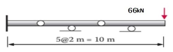 L
5@2 m = 10 m
66kN