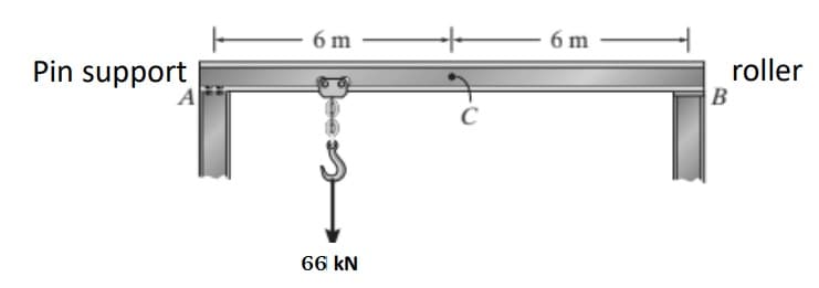 Pin support
6 m
66 kN
C
6 m
B
roller