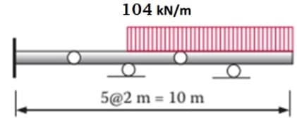 104 kN/m
5@2 m = 10 m