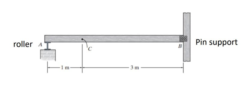 roller A
1 m
с
3m
B
Pin support