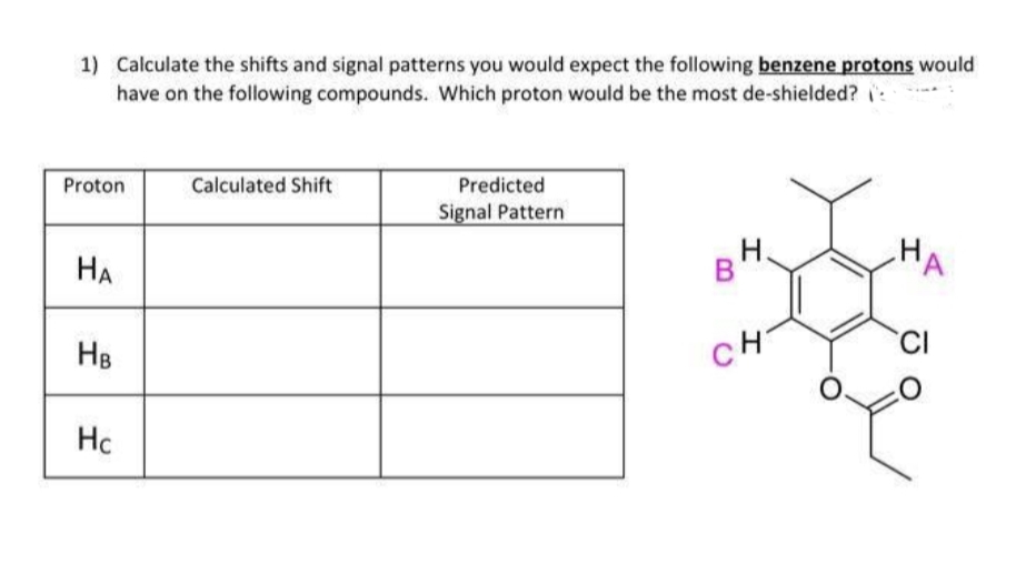 1) Calculate the shifts and signal patterns you would expect the following benzene protons would
have on the following compounds. Which proton would be the most de-shielded? i:
Proton
Calculated Shift
Predicted
Signal Pattern
H.
HA
НА
Нв
CH
CI
Hc
B
