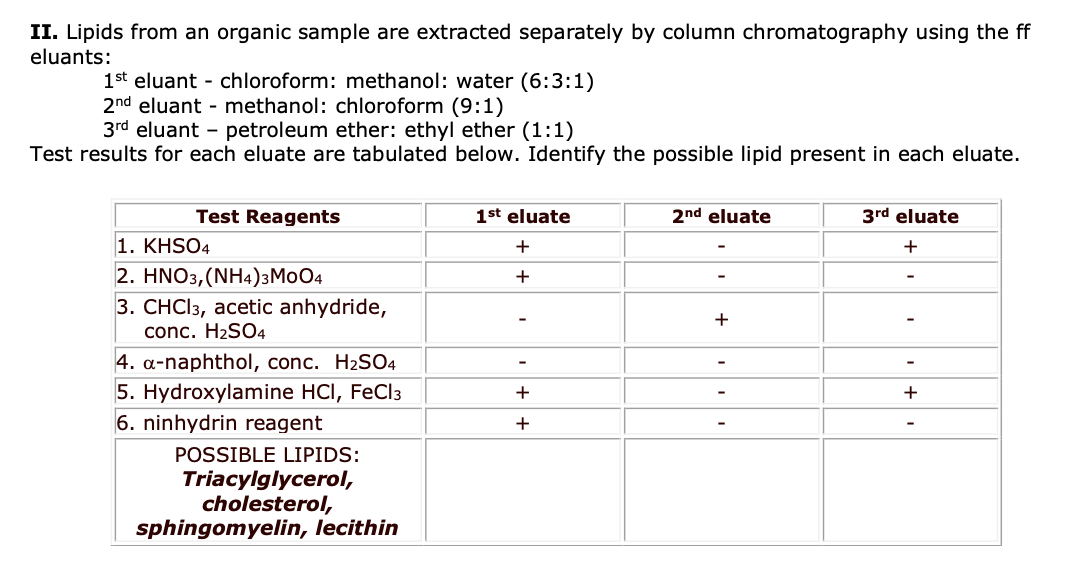 II. Lipids from an organic sample are extracted separately by column chromatography using the ff
eluants:
1st eluant chloroform: methanol: water (6:3:1)
2nd eluant methanol: chloroform (9:1)
3rd eluant - petroleum ether: ethyl ether (1:1)
Test results for each eluate are tabulated below. Identify the possible lipid present in each eluate.
Test Reagents
1. KHSO4
2. HNO3, (NH4)3M0O4
3. CHCl3, acetic anhydride,
conc. H₂SO4
4. a-naphthol, conc. H₂SO4
5. Hydroxylamine HCI, FeCl3
6. ninhydrin reagent
POSSIBLE LIPIDS:
Triacylglycerol,
cholesterol,
sphingomyelin, lecithin
1st eluate
+
+
+
+
2nd eluate
+
3rd eluate
+
+