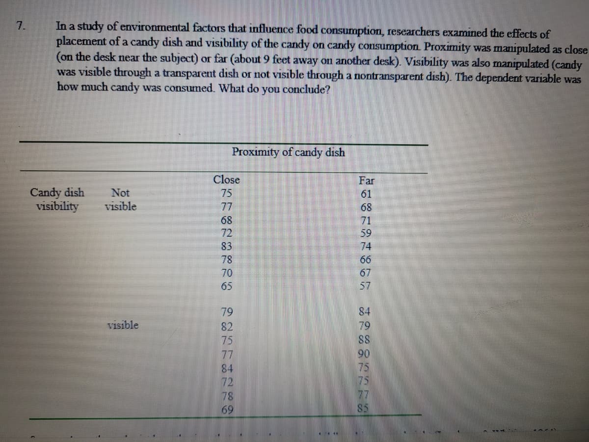In a study of environmental factors that influence food consumption, researchers examined the effects of
placement of a candy dish and visibility of the candy on candy consumption Proximity was manipulated as close
(on the desk near the subject) or far (about 9 feet away on another desk). Visibility was also manipulated (candy
was visible through a transparent dish or not visible througha nontransparent dish). The dependent variable was
how much candy was consumed. What do you conclude?
7.
Proximity of candy dish
Close
Far
Candy dish
visibility
Not
75
61
visible
77
68
68
71
72
59
83
74
78
66
70
67
65
57
79
84
Visible
82
79
75
88
90
77
84
72
78
69
