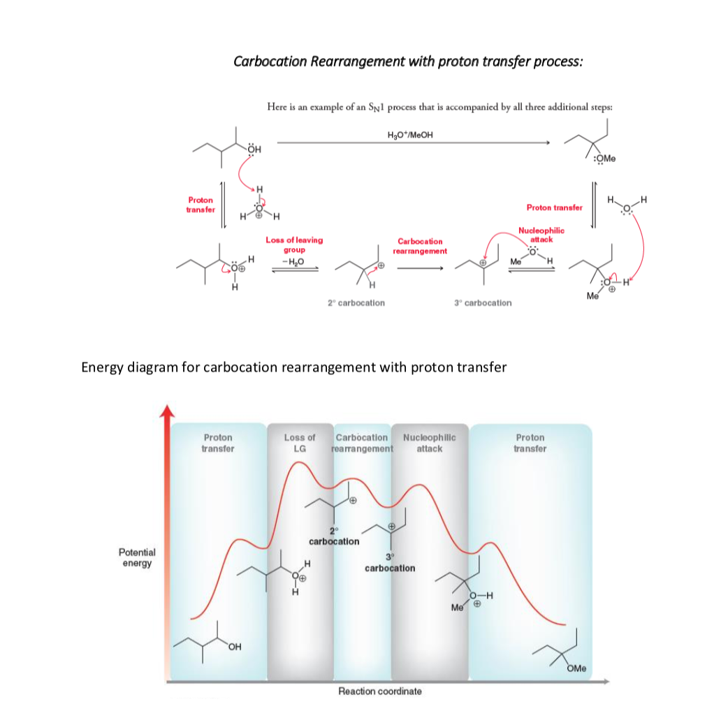 Carbocation Rearrangement with proton transfer process:
Here is an example of an Sy1 process that is accompanied by all three additional steps:
H3Oʻ/MEOH
ÖH
:OMe
Proton
transfer
Proton transfer
Nucleophilic
attack
Loss of leaving
Carbocation
group
rearrangement
- H20
Me
H
H.
Me
2° carbocation
3° carbocation
Energy diagram for carbocation rearrangement with proton transfer
Loss of
LG
Nucleophillic
attack
Proton
Carbocation
Proton
transfer
rearrangement
transfer
carbocation
Potential
energy
carbocation
Me e
H-O
OH
OMe
Reaction coordinate
